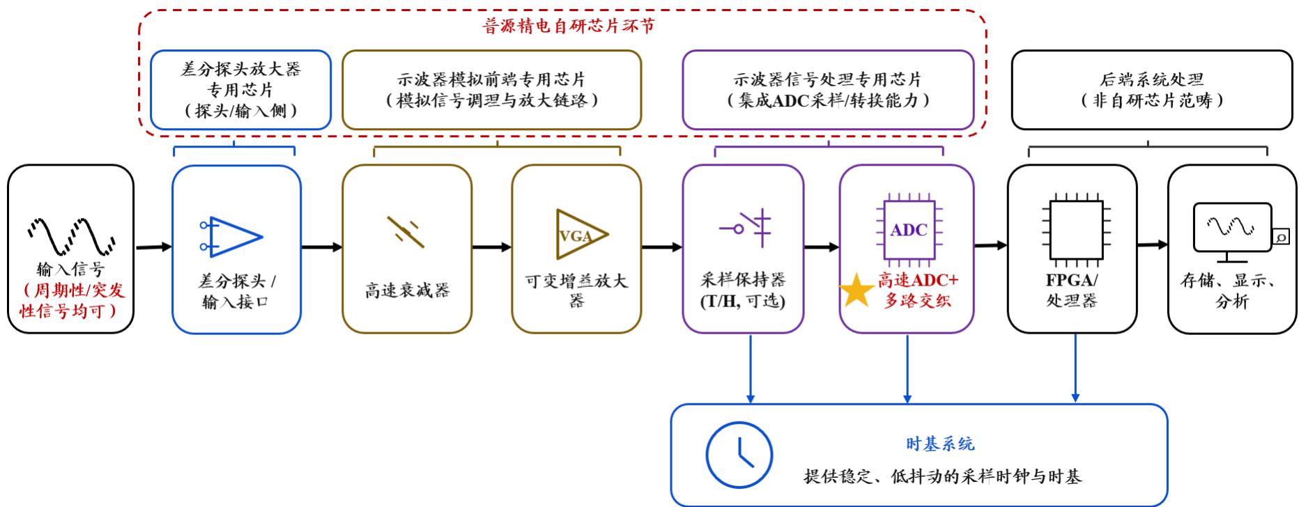 图9