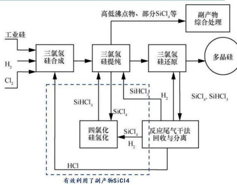 图10