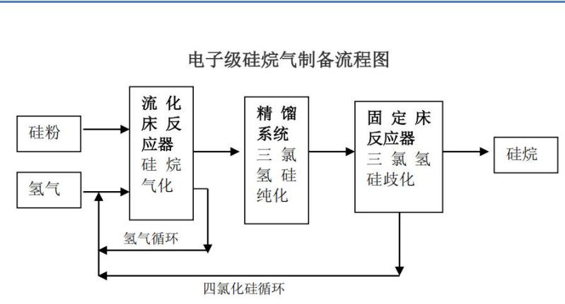 图7