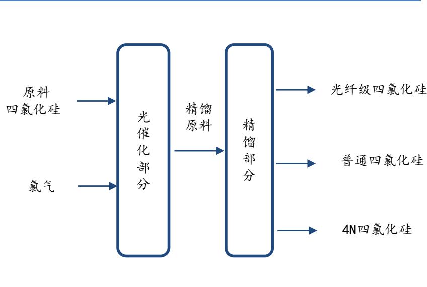 图8