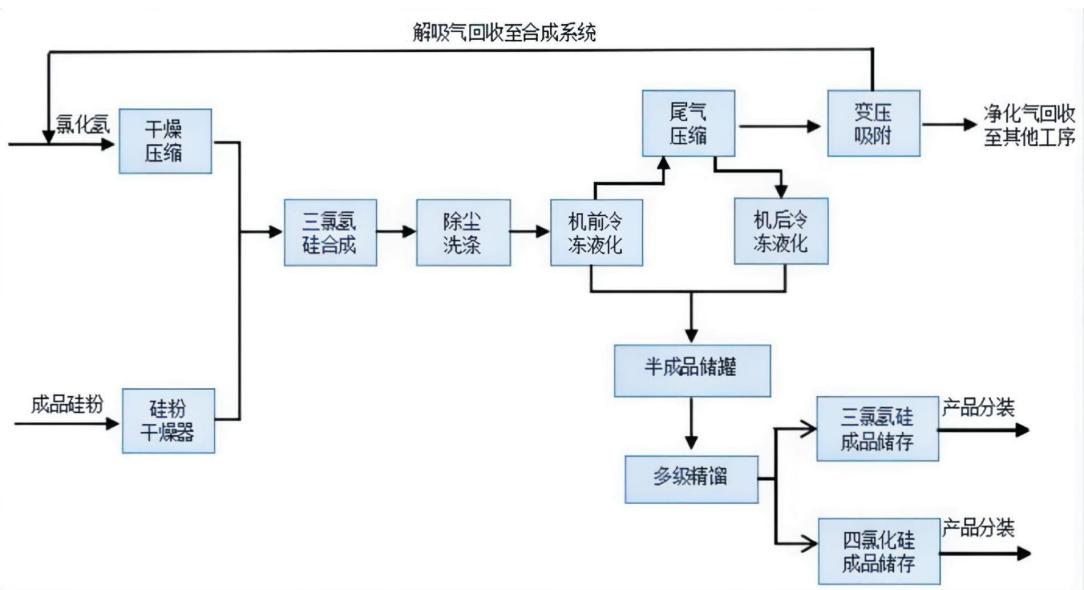 图9