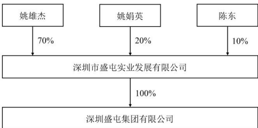 图3