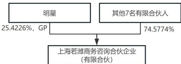 图10