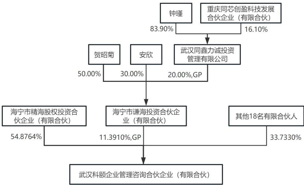 图3