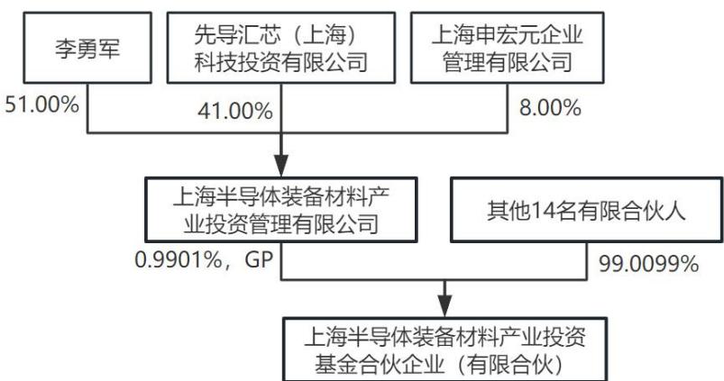 图6
