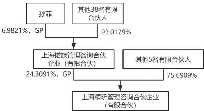 图7