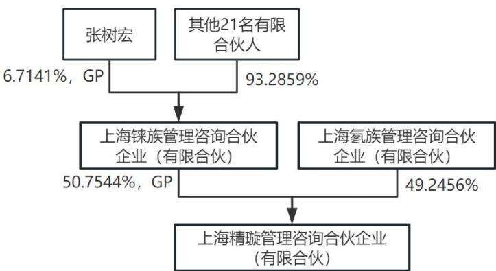 图8