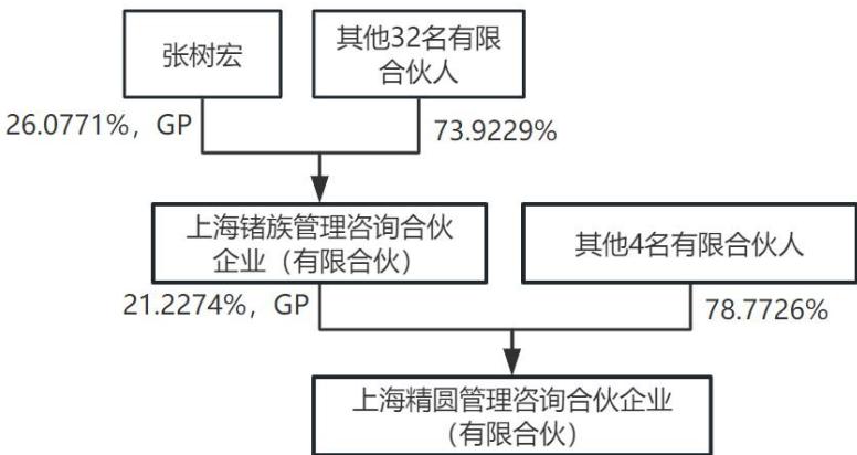 图9