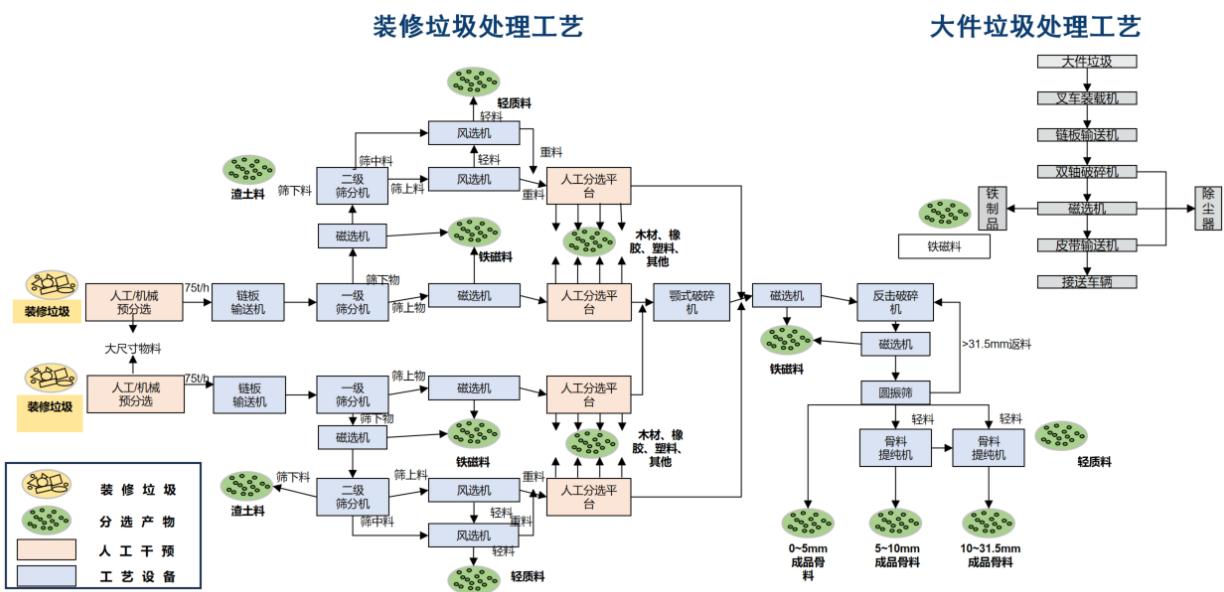 图10