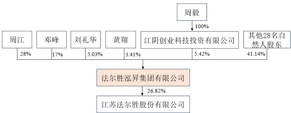 图11