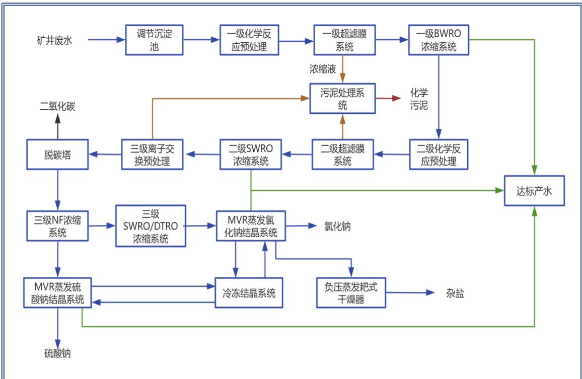 图9