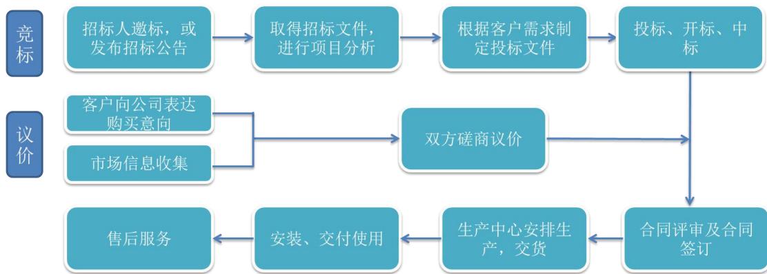 图12