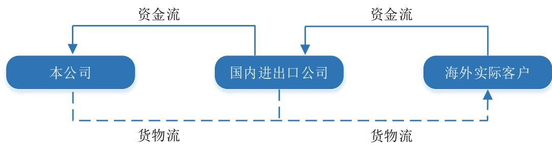 图13