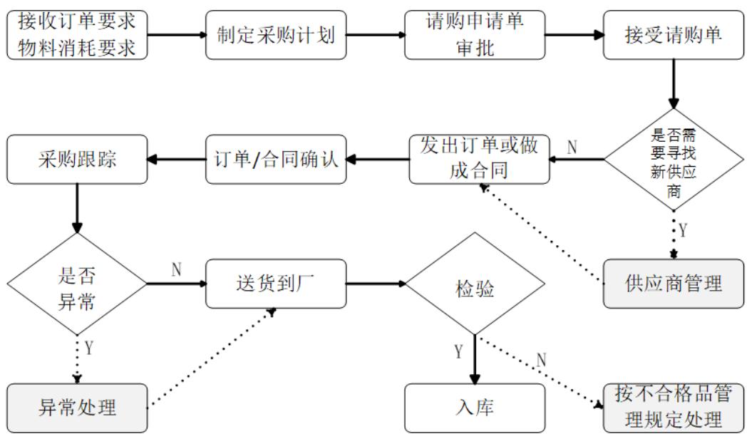 图6