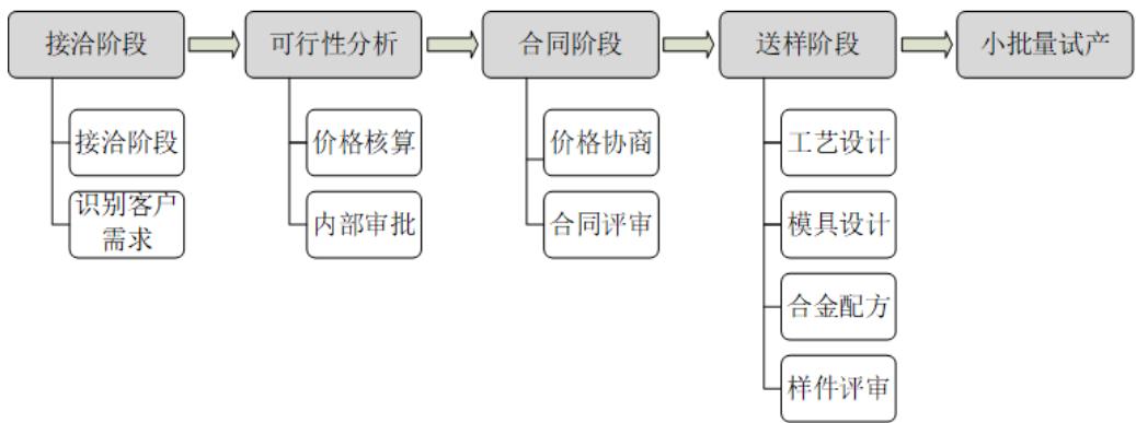 图7