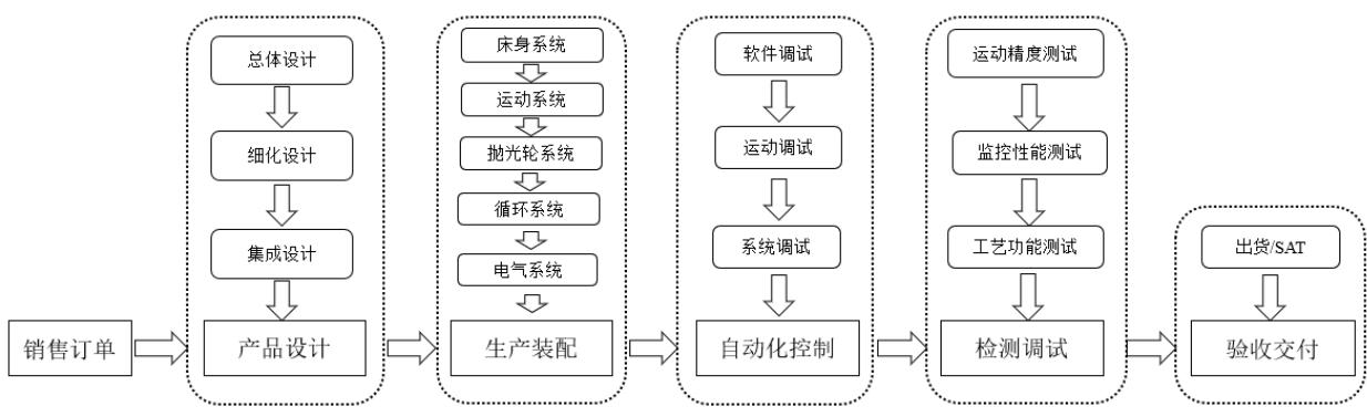 图6