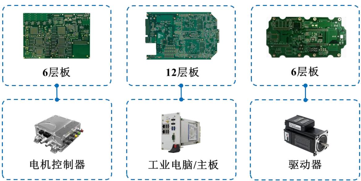 图21