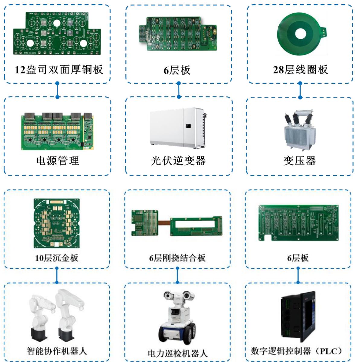 图22