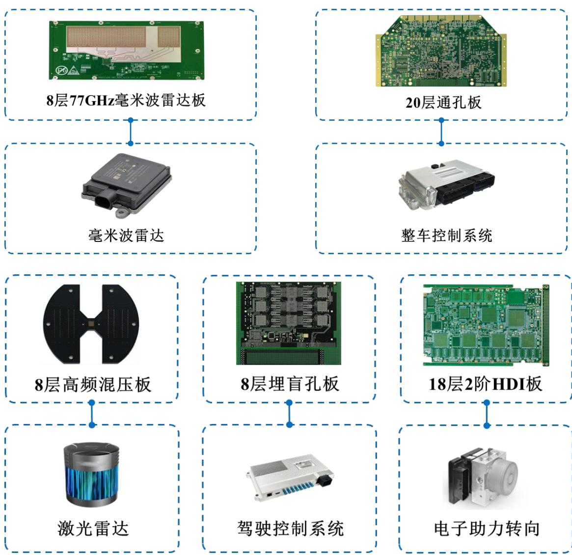 图24