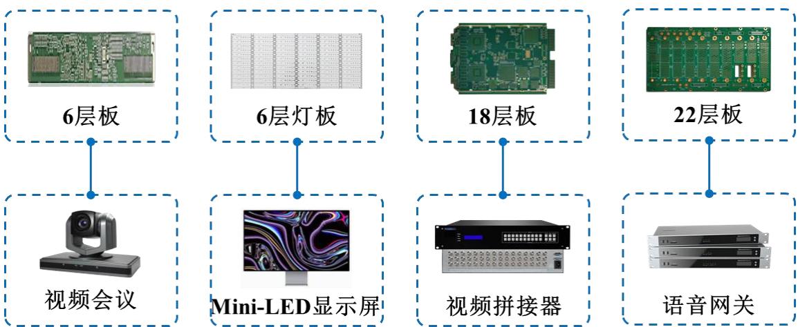 图25