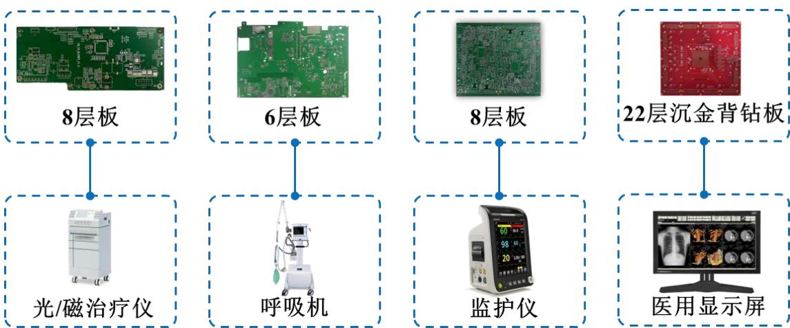 图26