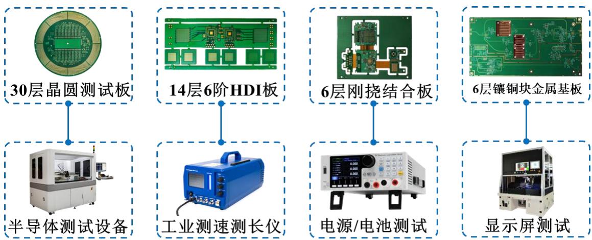 图27