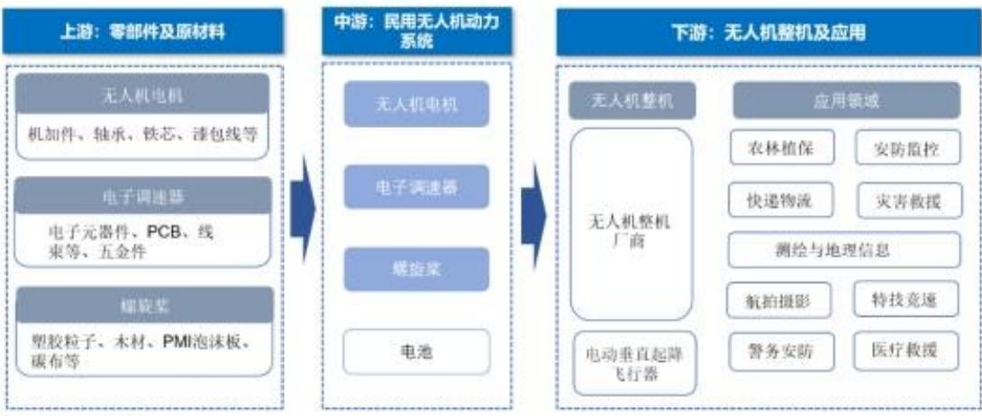 图17