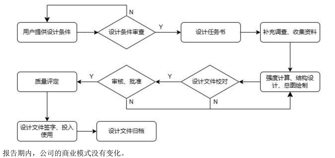 图6