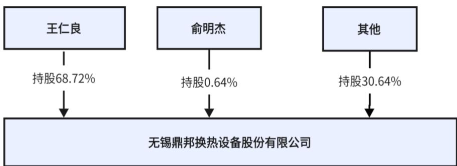 图7