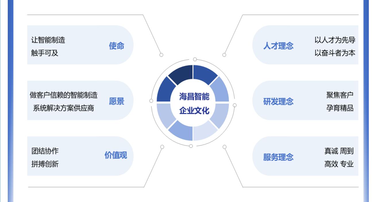 图17