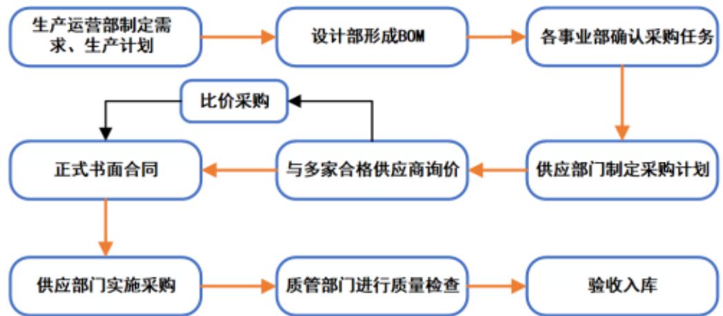 图8
