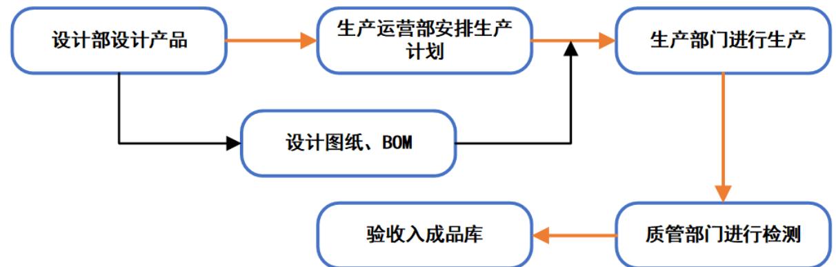 图9