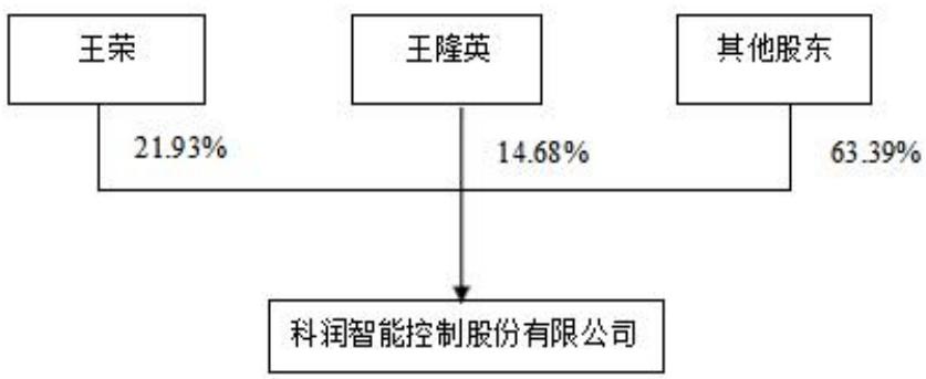 图6