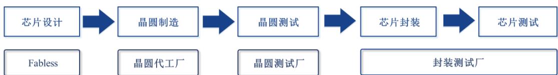 图20