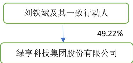 图7