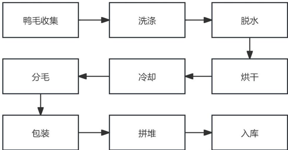 图9