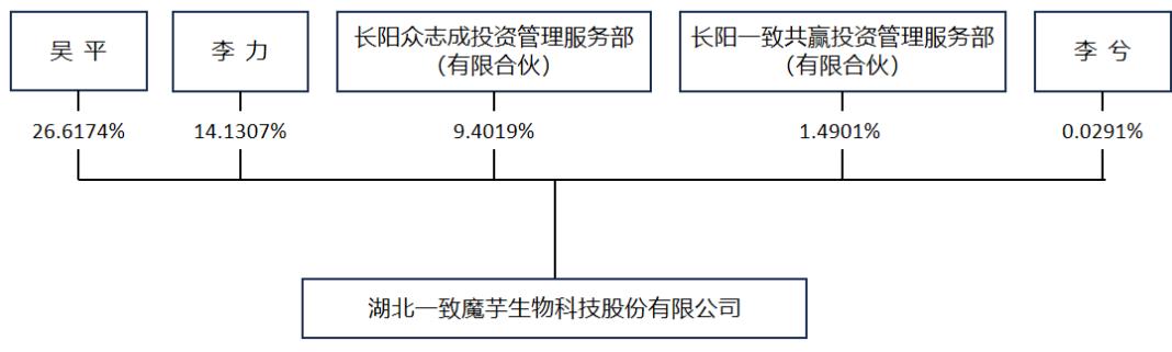 图7