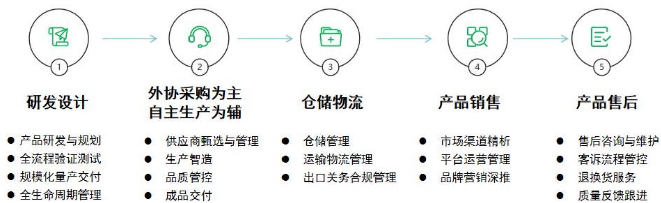 图24