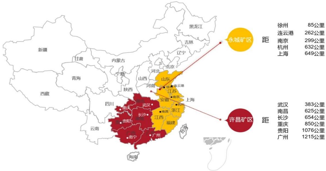 图8