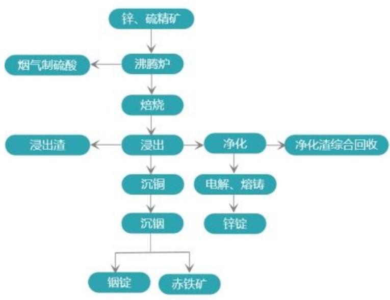 图11