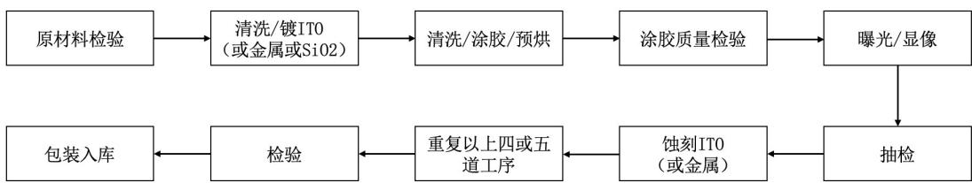 图10