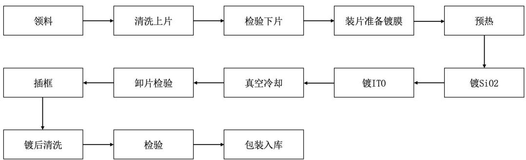 图6