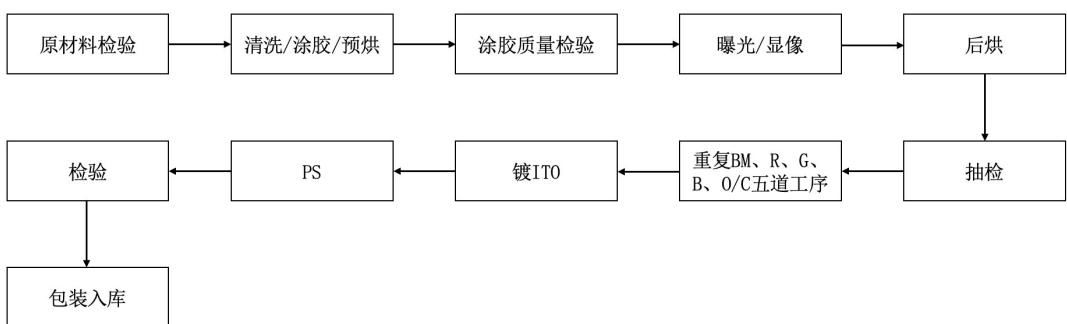 图7