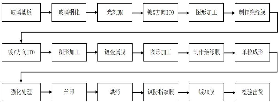 图9