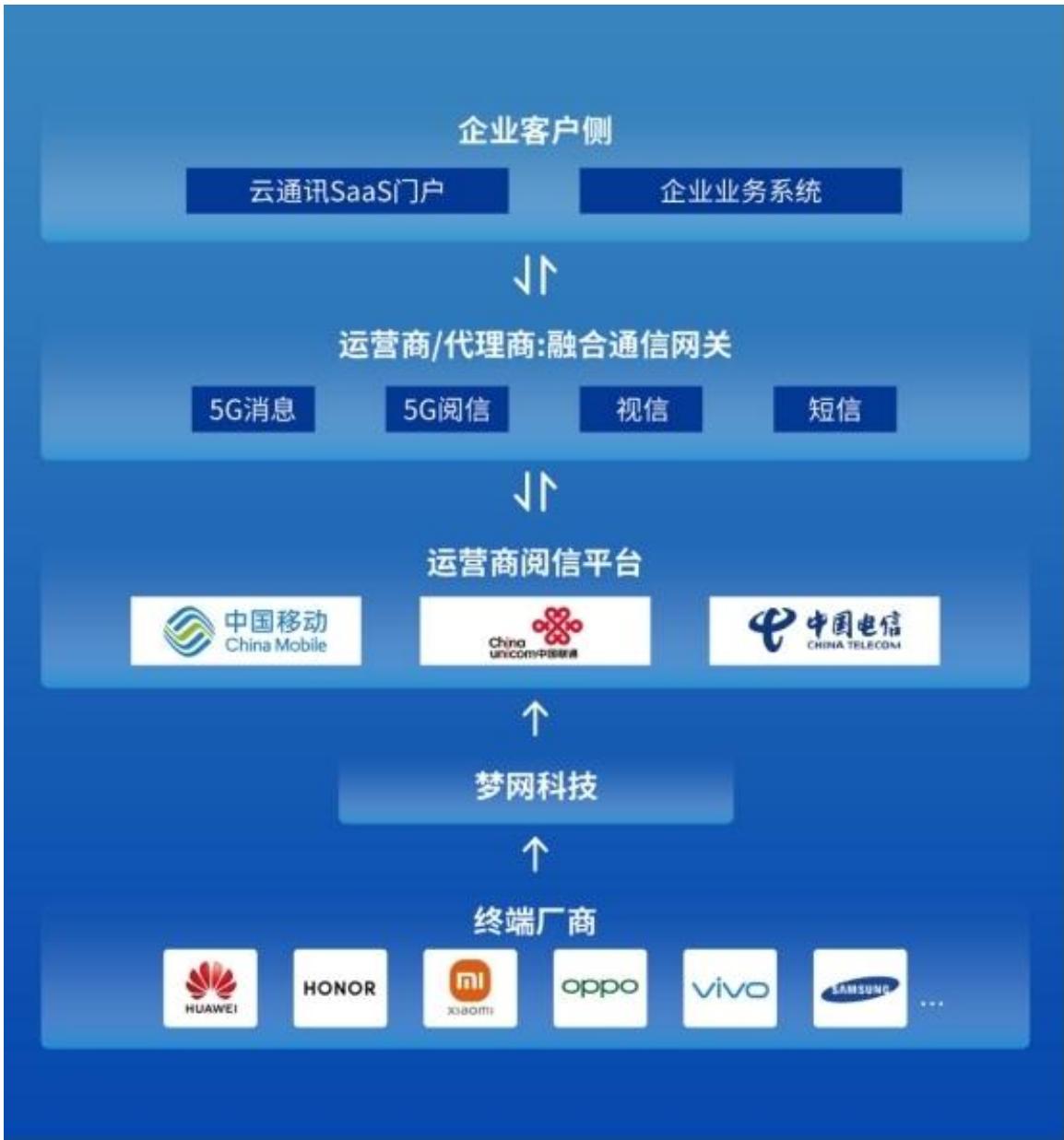 图8