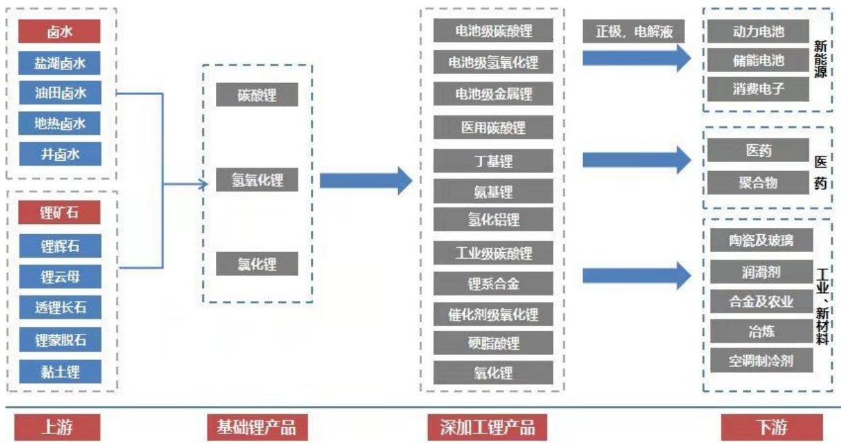 图8