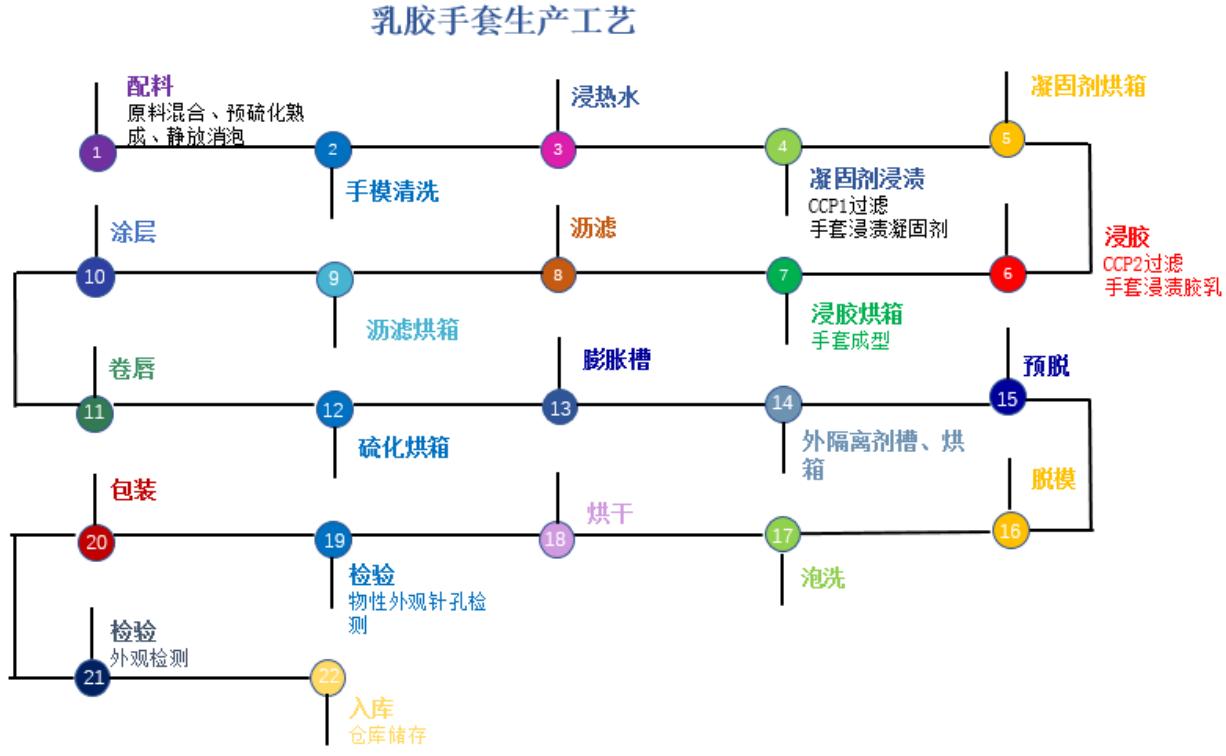 图10