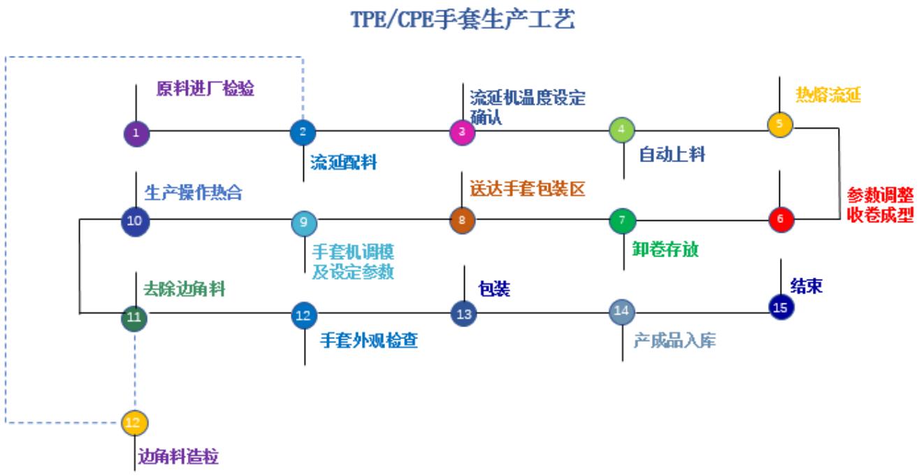 图11