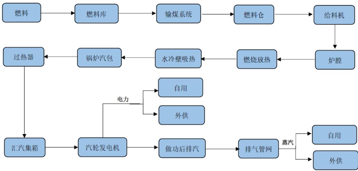 图12