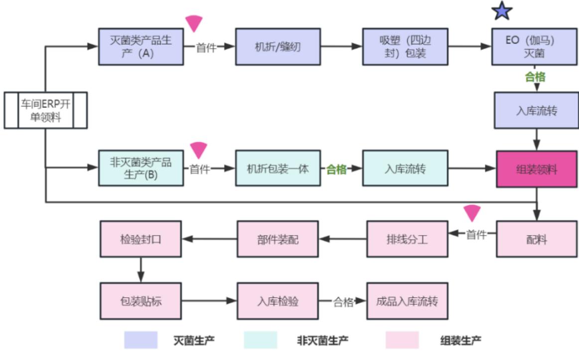图13